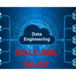 data engineer skills