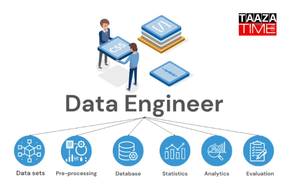 data engineer salary