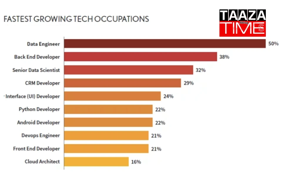 data engineer skills