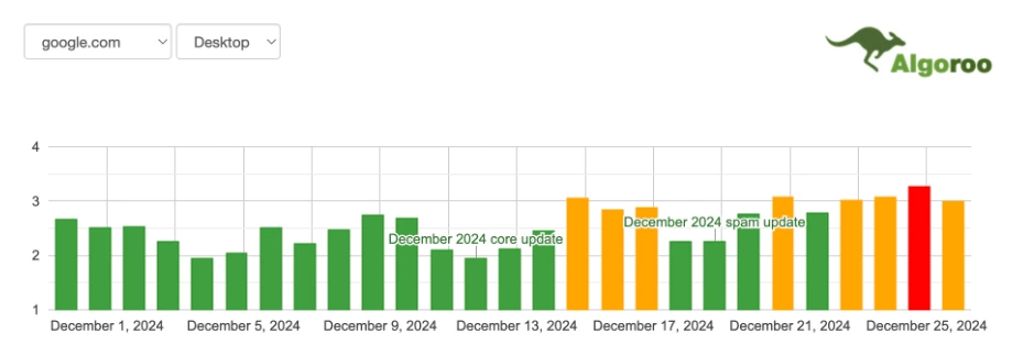 Google December 2024 Spam Update