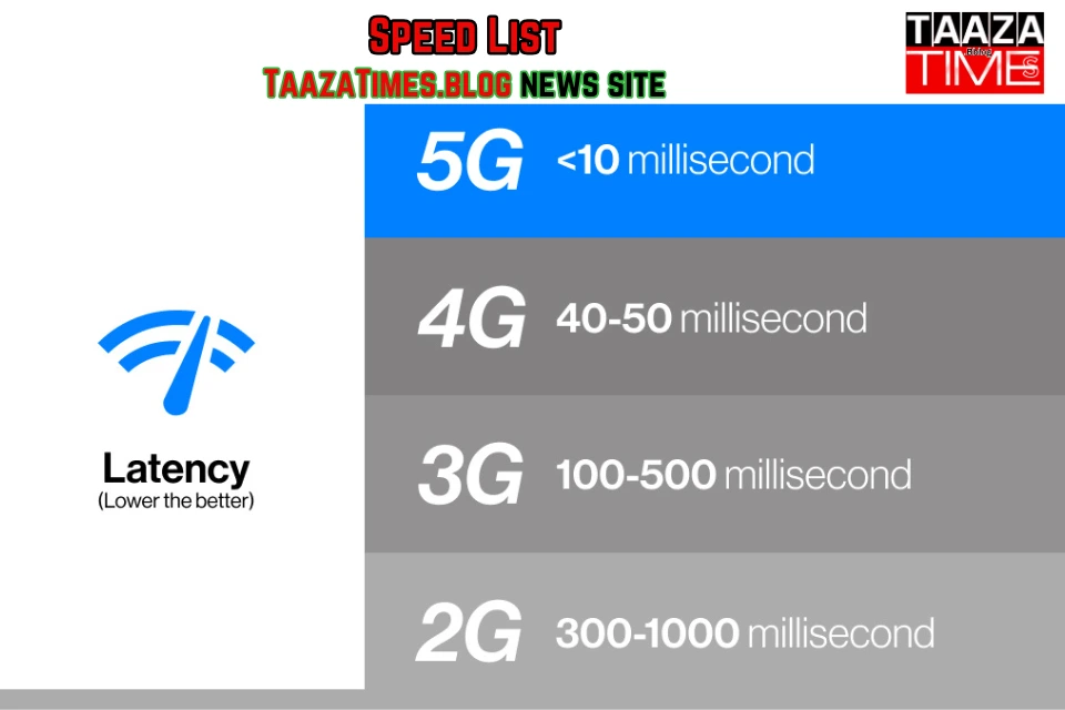 5G Launch In Pakistan