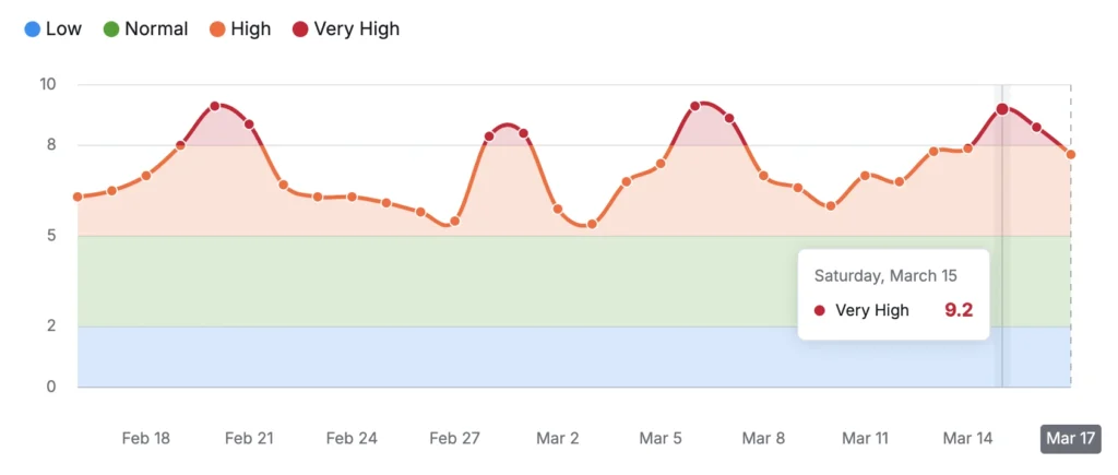 Google Core Update